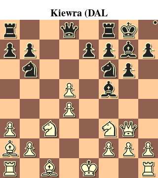 Kiewra (DAL) vs. Adamson (ARZ)